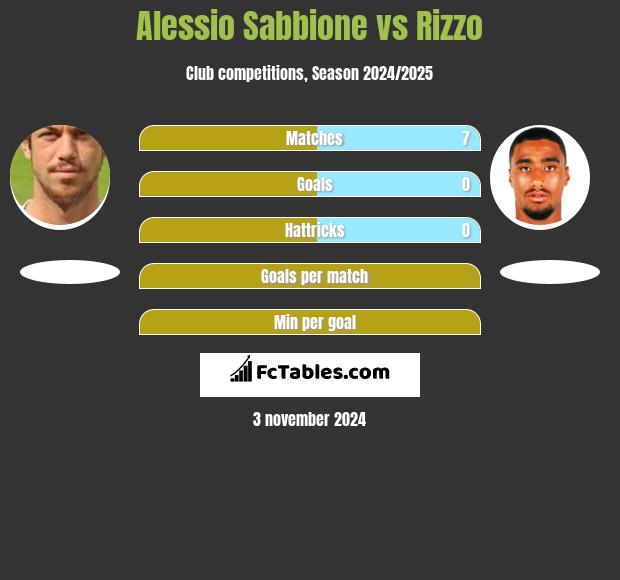 Alessio Sabbione vs Rizzo h2h player stats