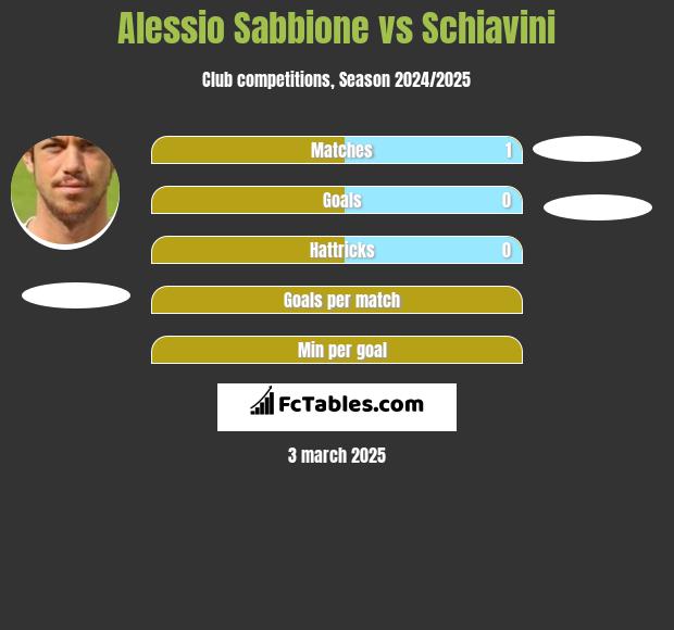 Alessio Sabbione vs Schiavini h2h player stats