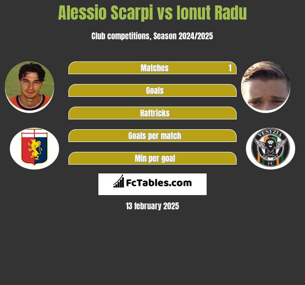 Alessio Scarpi vs Ionut Radu h2h player stats