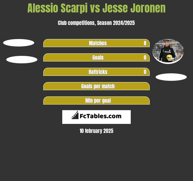 Alessio Scarpi vs Jesse Joronen h2h player stats