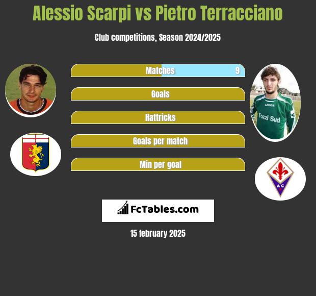 Alessio Scarpi vs Pietro Terracciano h2h player stats