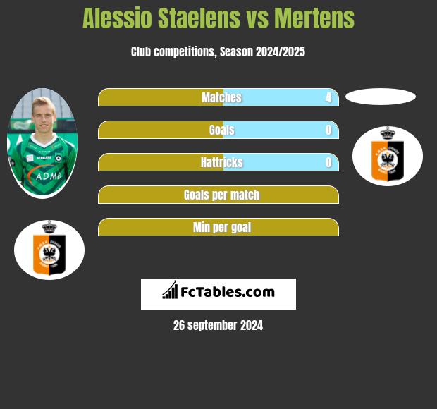 Alessio Staelens vs Mertens h2h player stats