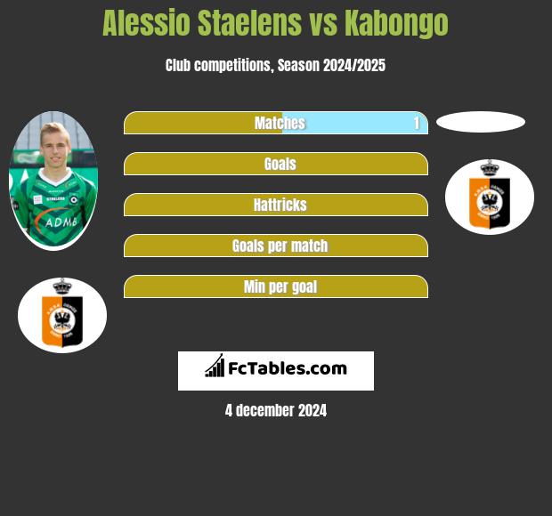 Alessio Staelens vs Kabongo h2h player stats