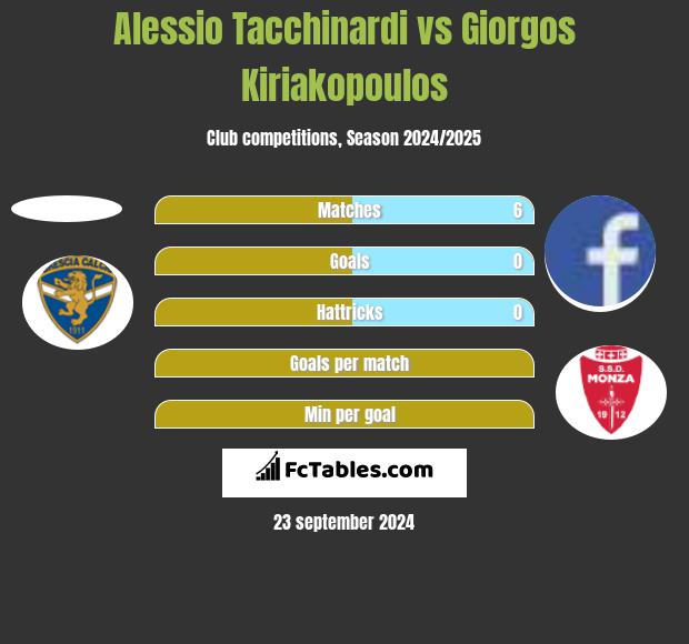 Alessio Tacchinardi vs Giorgos Kiriakopoulos h2h player stats