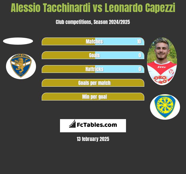 Alessio Tacchinardi vs Leonardo Capezzi h2h player stats