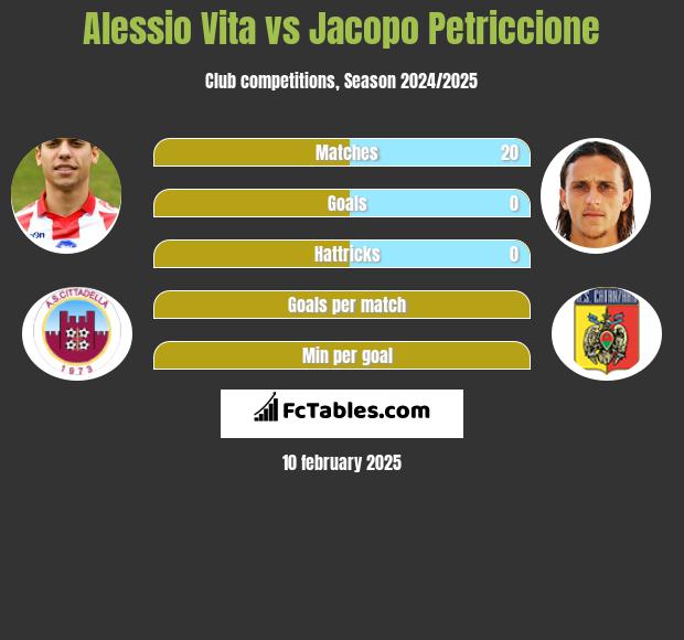 Alessio Vita vs Jacopo Petriccione h2h player stats