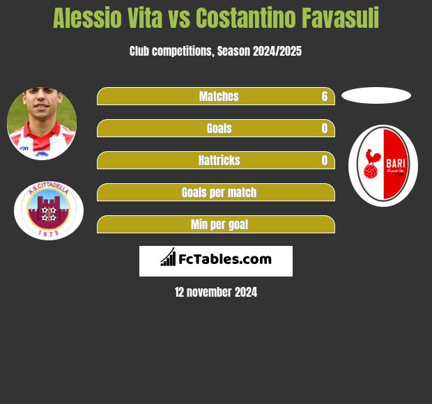 Alessio Vita vs Costantino Favasuli h2h player stats