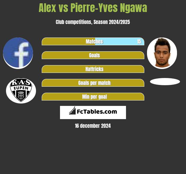 Alex vs Pierre-Yves Ngawa h2h player stats