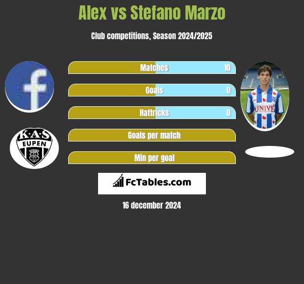 Alex vs Stefano Marzo h2h player stats