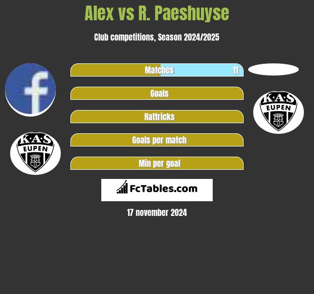 Alex vs R. Paeshuyse h2h player stats