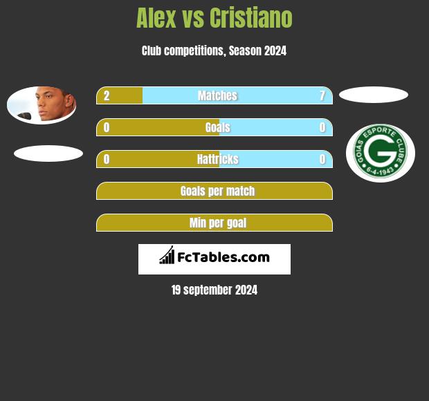 Alex vs Cristiano h2h player stats