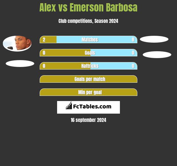 Alex vs Emerson Barbosa h2h player stats