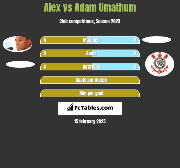 Alex vs Adam Umathum h2h player stats