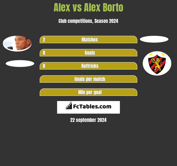 Alex vs Alex Borto h2h player stats