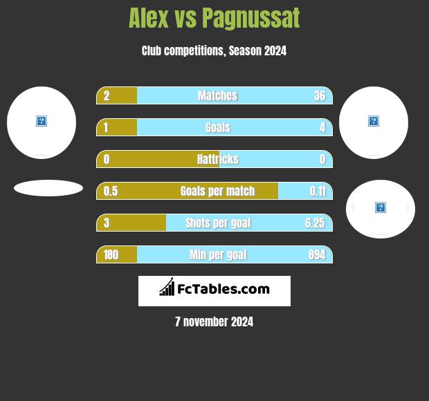 Alex vs Pagnussat h2h player stats