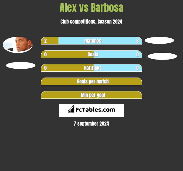 Alex vs Barbosa h2h player stats