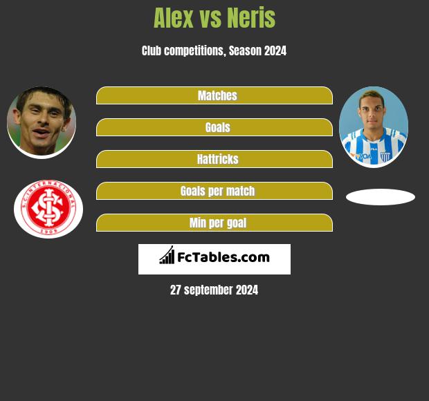 Alex vs Neris h2h player stats