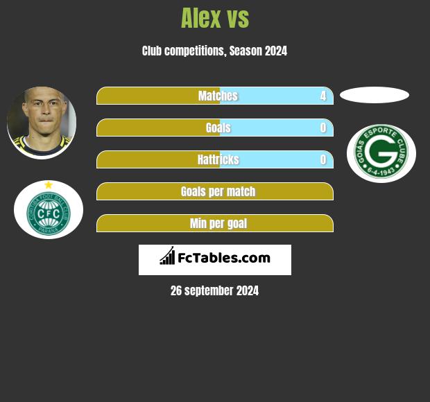 Alex vs  h2h player stats