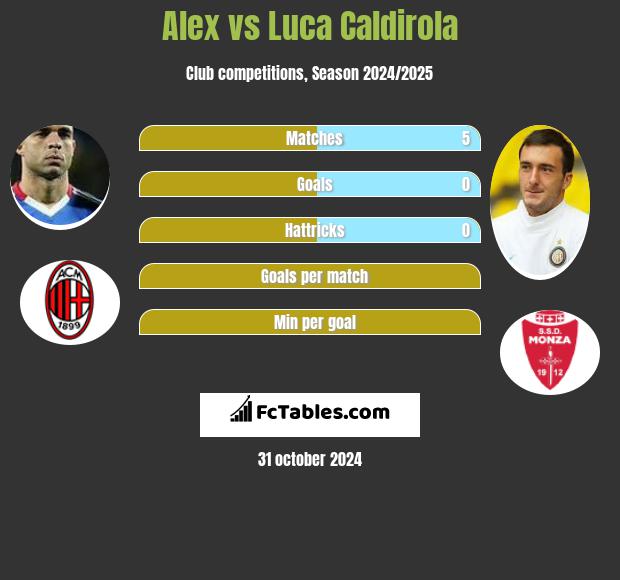 Alex vs Luca Caldirola h2h player stats