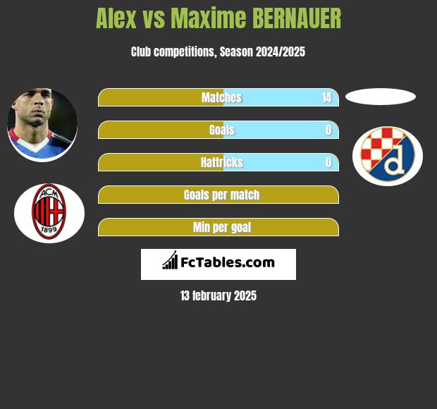 Alex vs Maxime BERNAUER h2h player stats