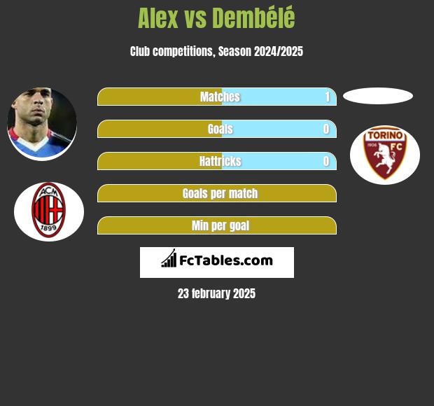 Alex vs Dembélé h2h player stats