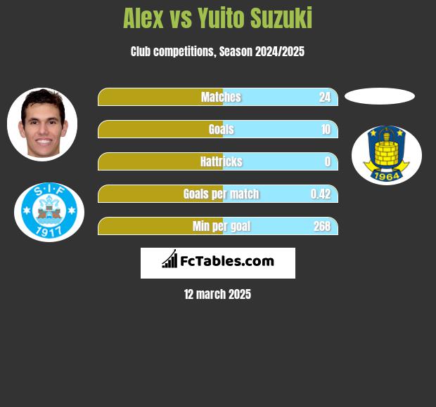 Alex vs Yuito Suzuki h2h player stats