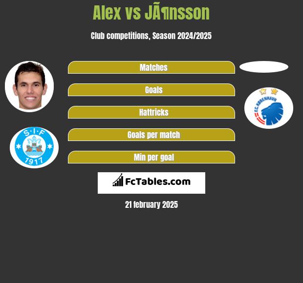 Alex vs JÃ¶nsson h2h player stats