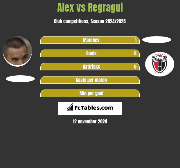 Alex vs Regragui h2h player stats