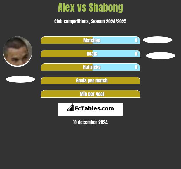 Alex vs Shabong h2h player stats