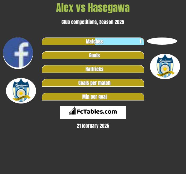 Alex vs Hasegawa h2h player stats