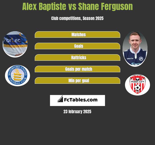 Alex Baptiste vs Shane Ferguson h2h player stats