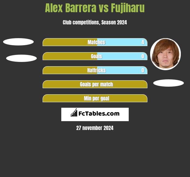 Alex Barrera vs Fujiharu h2h player stats