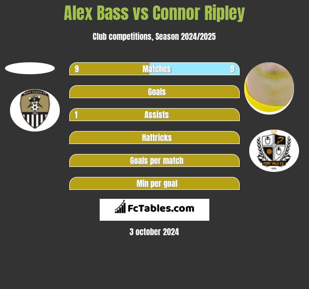 Alex Bass vs Connor Ripley h2h player stats