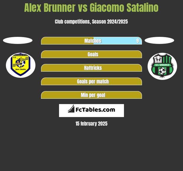 Alex Brunner vs Giacomo Satalino h2h player stats