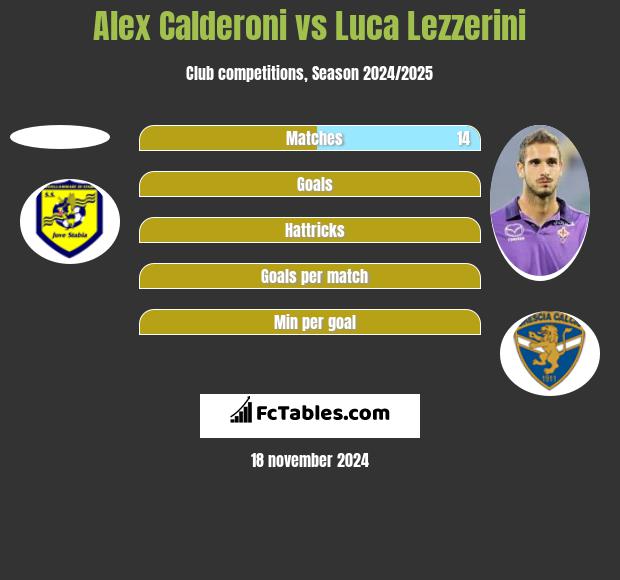 Alex Calderoni vs Luca Lezzerini h2h player stats