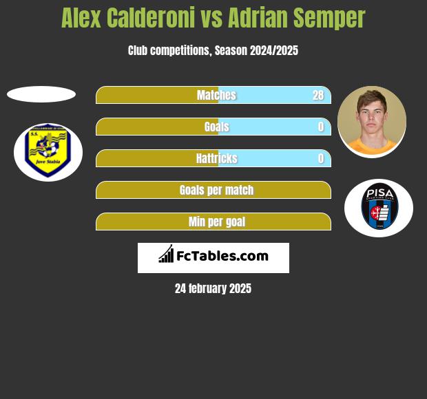 Alex Calderoni vs Adrian Semper h2h player stats