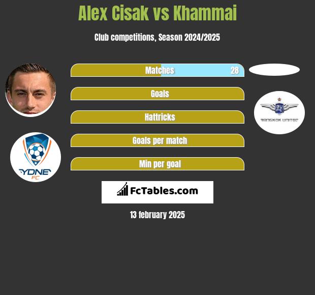 Alex Cisak vs Khammai h2h player stats