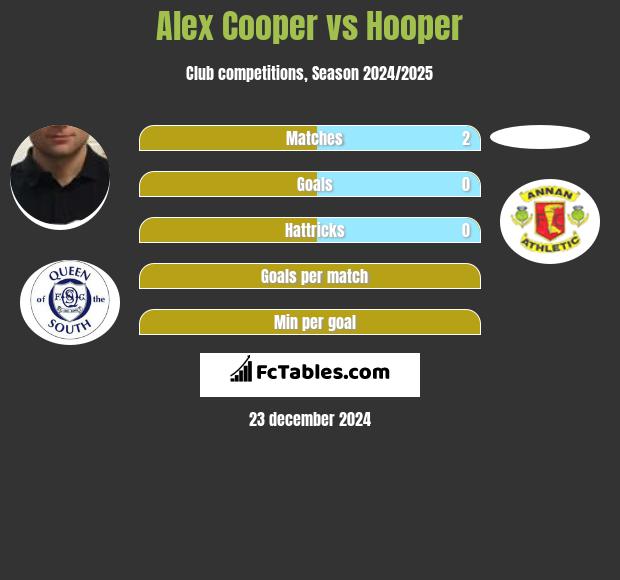 Alex Cooper vs Hooper h2h player stats