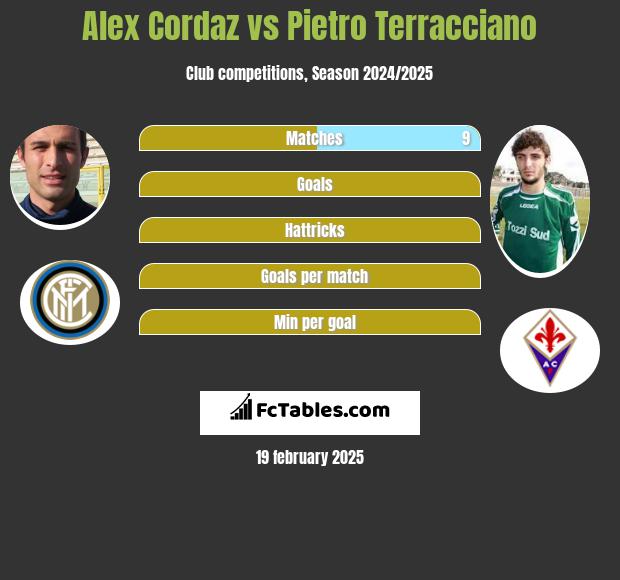 Alex Cordaz vs Pietro Terracciano h2h player stats