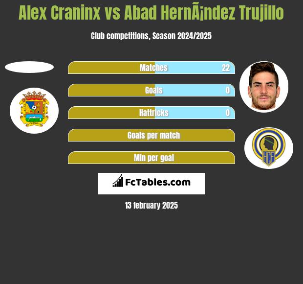 Alex Craninx vs Abad HernÃ¡ndez Trujillo h2h player stats