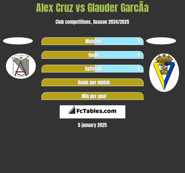 Alex Cruz vs Glauder GarcÃ­a h2h player stats