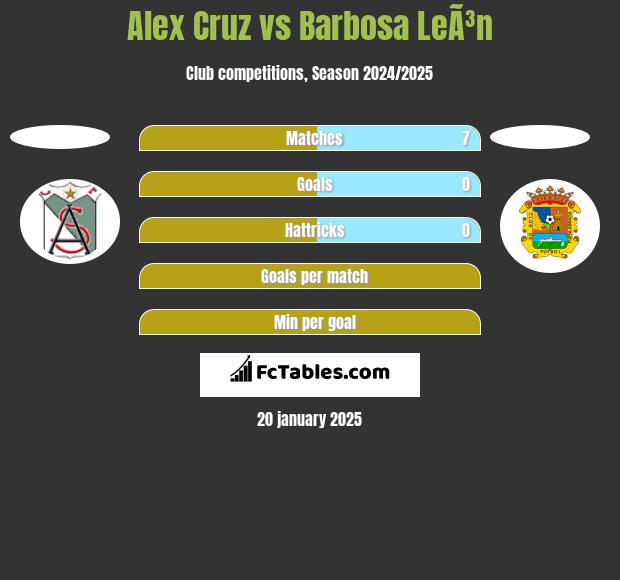 Alex Cruz vs Barbosa LeÃ³n h2h player stats