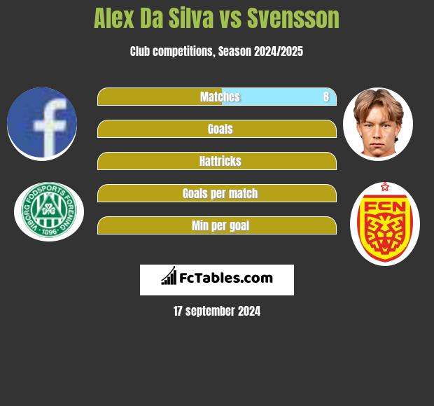 Alex Da Silva vs Svensson h2h player stats