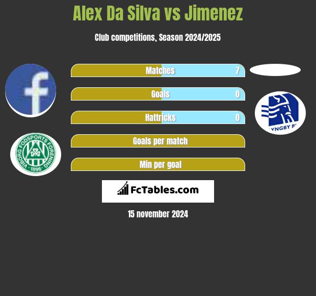 Alex Da Silva vs Jimenez h2h player stats