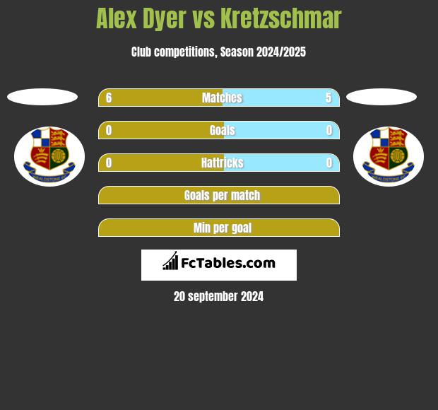 Alex Dyer vs Kretzschmar h2h player stats