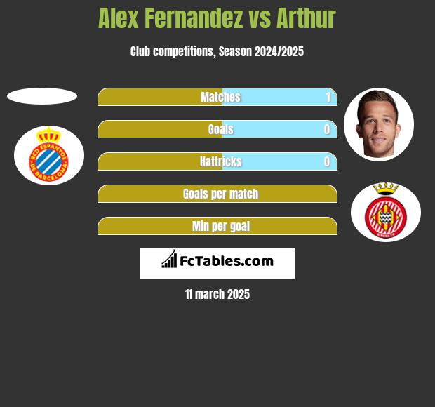 Alex Fernandez vs Arthur h2h player stats