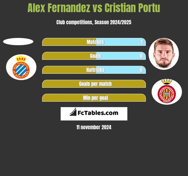 Alex Fernandez vs Cristian Portu h2h player stats