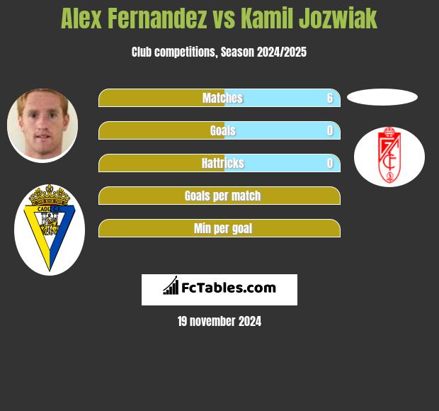 Alex Fernandez vs Kamil Jozwiak h2h player stats