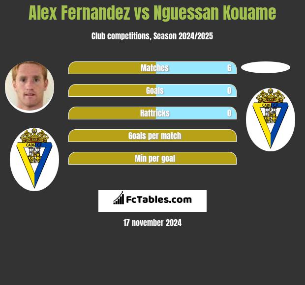 Alex Fernandez vs Nguessan Kouame h2h player stats