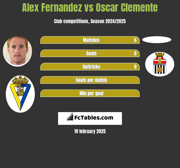 Alex Fernandez vs Oscar Clemente h2h player stats